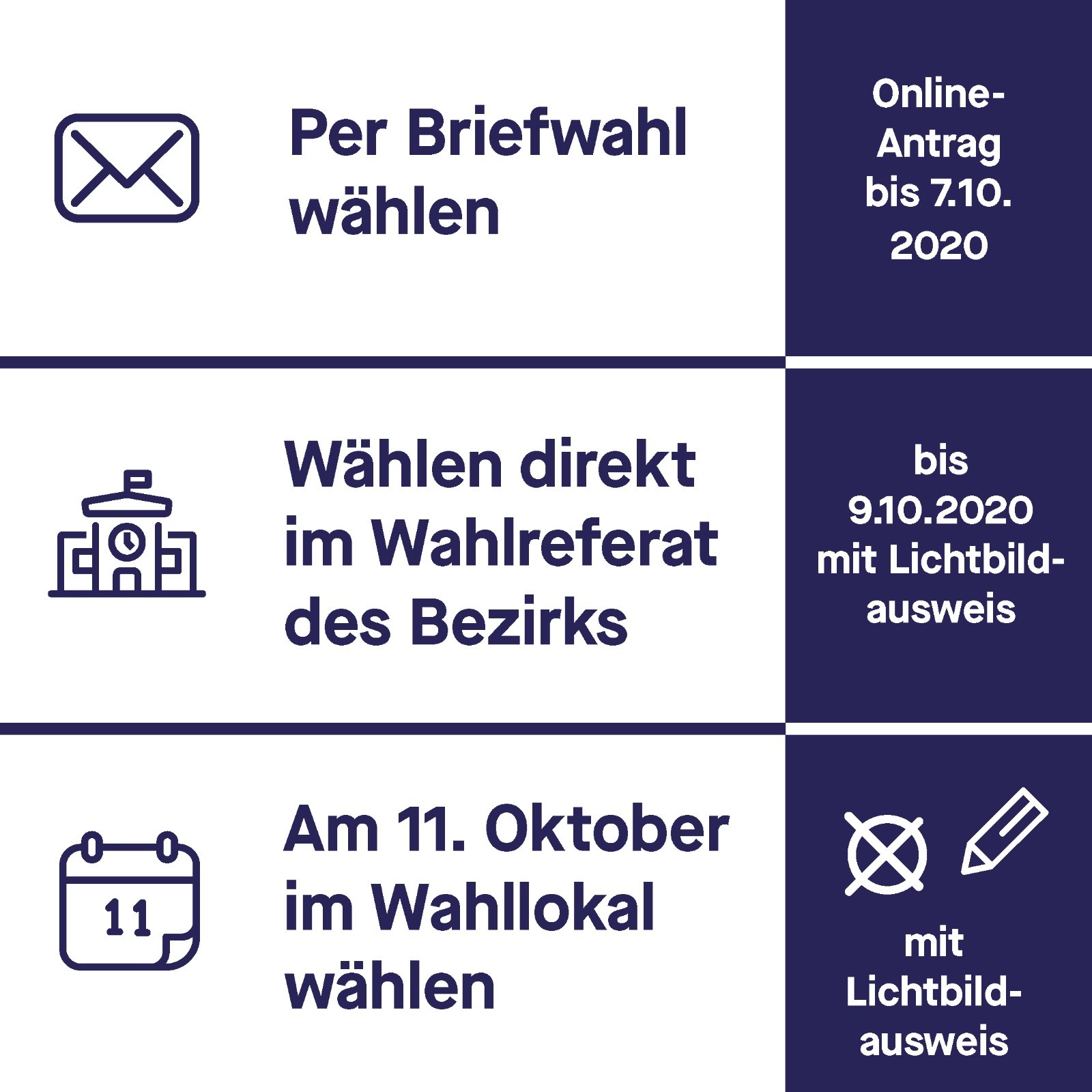 Parteien, Briefwahl, Wahllokale: So Funkioniert Die Wien-Wahl 2020