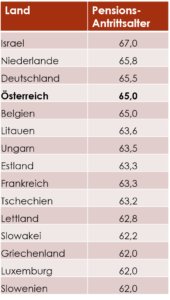 Hacklerregelung neu 2020: Was ist die Hacklerregelung?