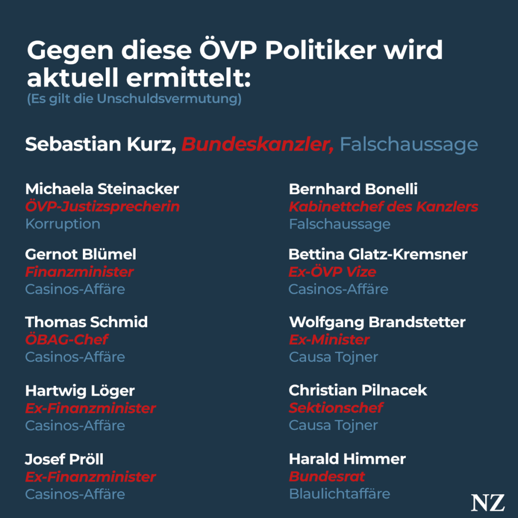 Gegen diese ÖVPler ermittelt die Staatsanwaltschaft, die ÖVP reagiert mit Angriffen auf die Justiz