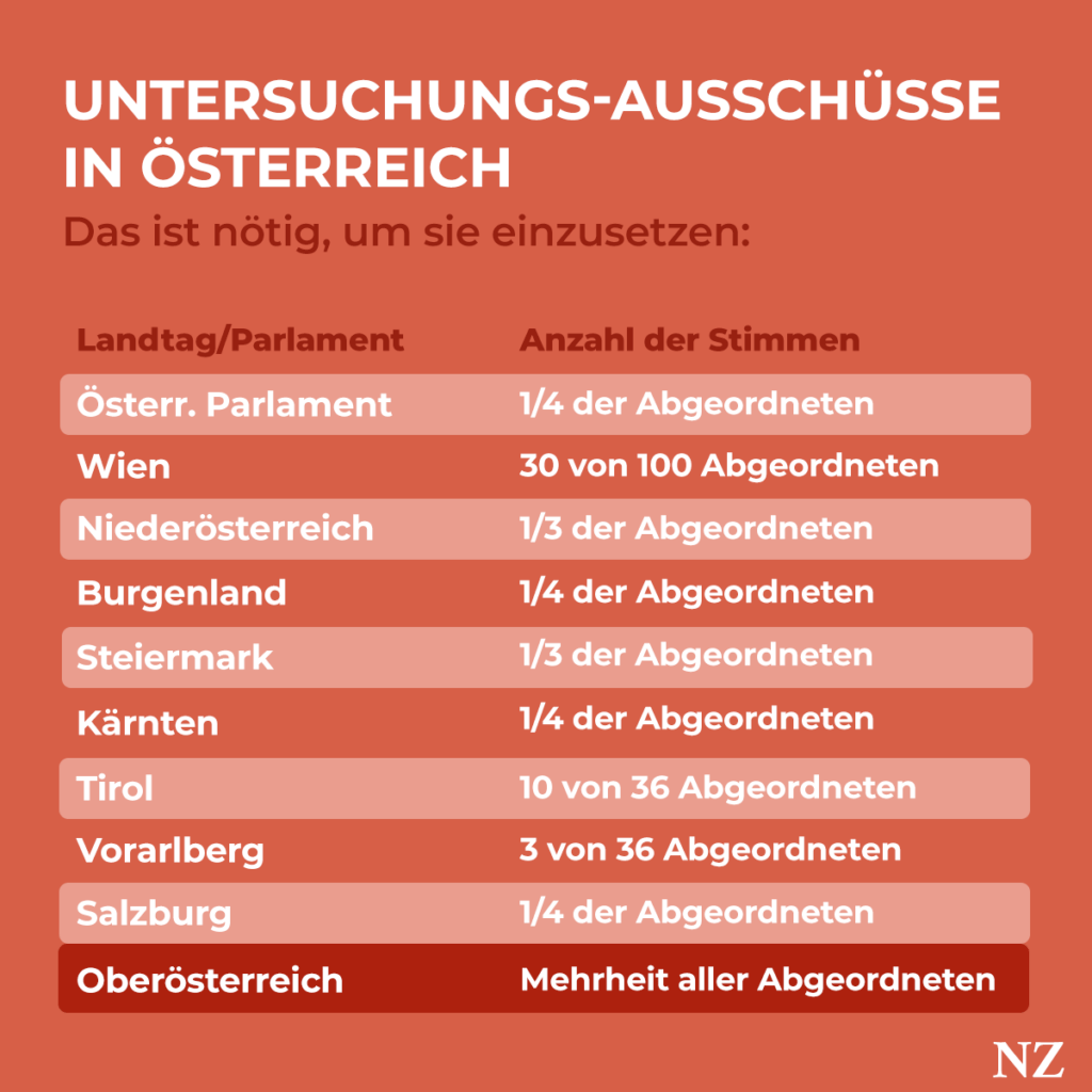 So kann eine Untersuchungskommission in Oberösterreich eingesetzt werden.