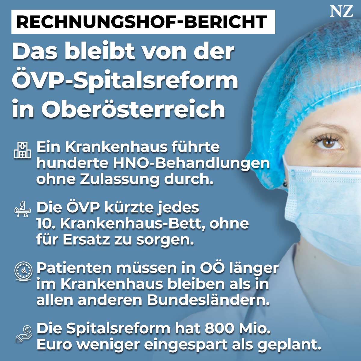 Spitalsreform Oberösterreich: Jedes 10. Krankenhaus-Bett gestrichen