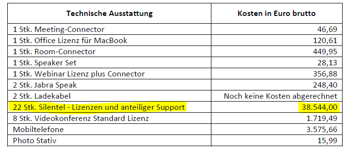 ÖVP-Ministerin Köstinger kaufte 22 "Silentel"-Lizenzen. Die ganze Regierung will ihre Handys damit verschlüsseln.