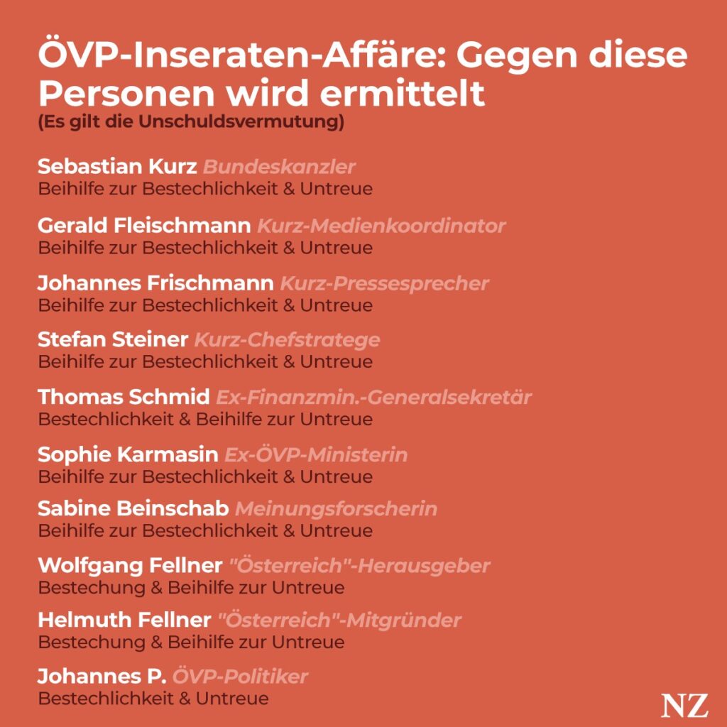 Gegen diese Personen ermittelt die Staatsanwaltschaft in der ÖVP-Inseraten-Affäre. Für alle gilt die Unschuldsvermutung.