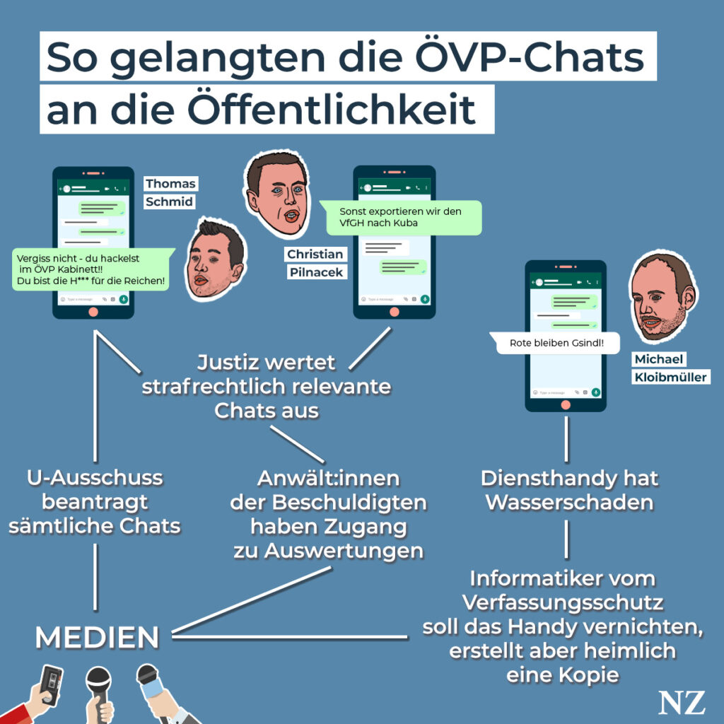 Wo kommen die ÖVP-Chats her? So gelangten sie an die Öffentlichkeit
