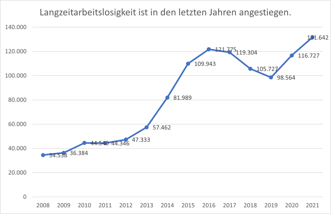 Was Kann Der Staat Gegen Arbeitslosigkeit Tun neuezeit.at