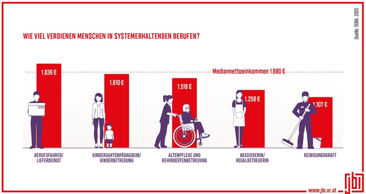 Maßnahmen gegen Arbeitslosigkeit schnell erklärt