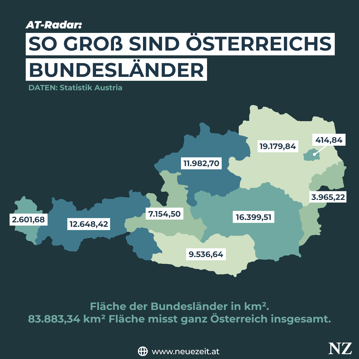 Wie groß sind Österreichs Bundesländer?