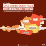 Die traditionellen Gerichte aus Österreichs Bundesländer