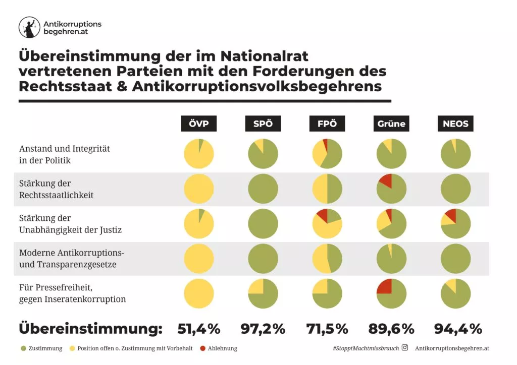 Infografik_Antikorruptions-Volksbegehren