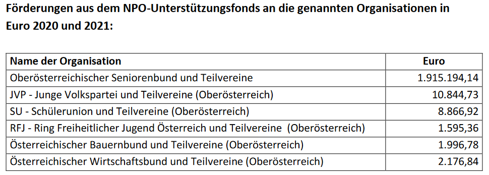 Faksimile der Parlamentarischen Anfrage