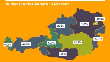 Frauen Pension Österreich
