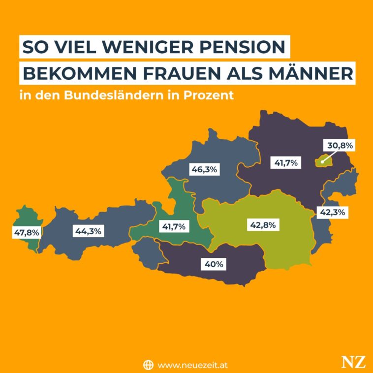 Frauen Pension Österreich