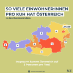 Menschen pro Kuh in Österreichs Bundesländern