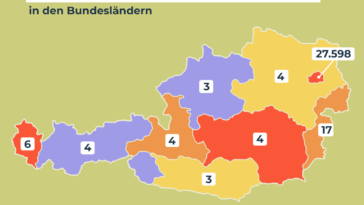 Menschen pro Kuh in Österreichs Bundesländern