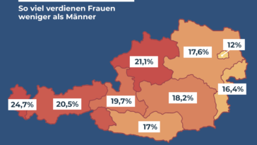 Lohnschere in Österreich
