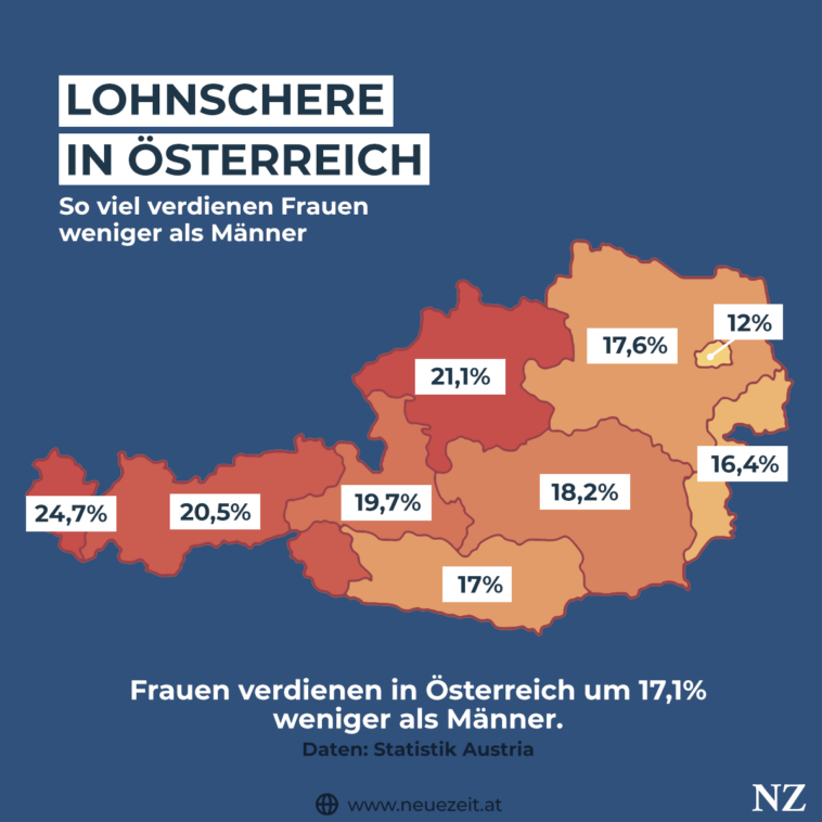 Lohnschere in Österreich