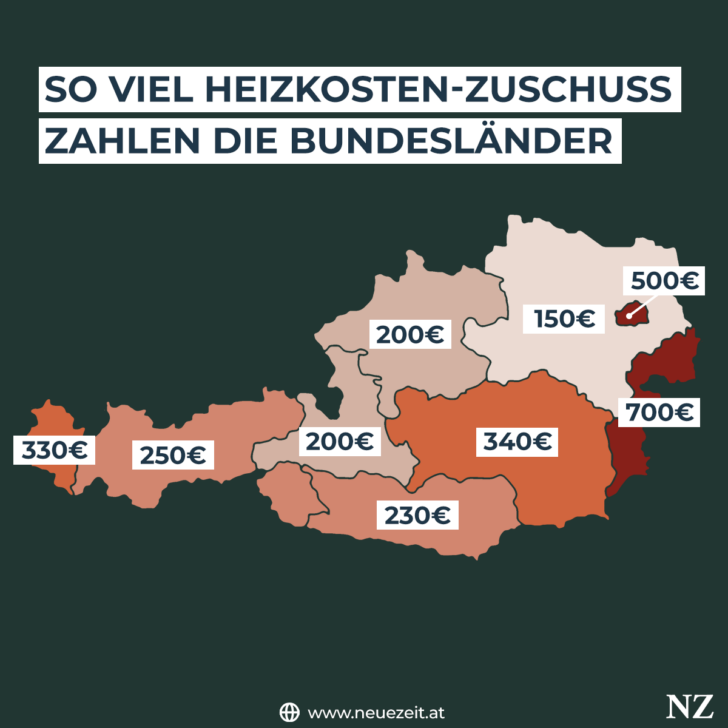 Heizkostenzuschuss nach Bundesländer in Österreich