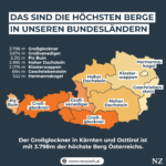 höchste Berge Österreich Bundesländer