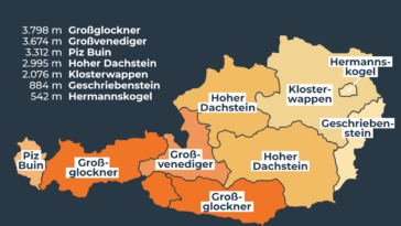 höchste Berge Österreich Bundesländer