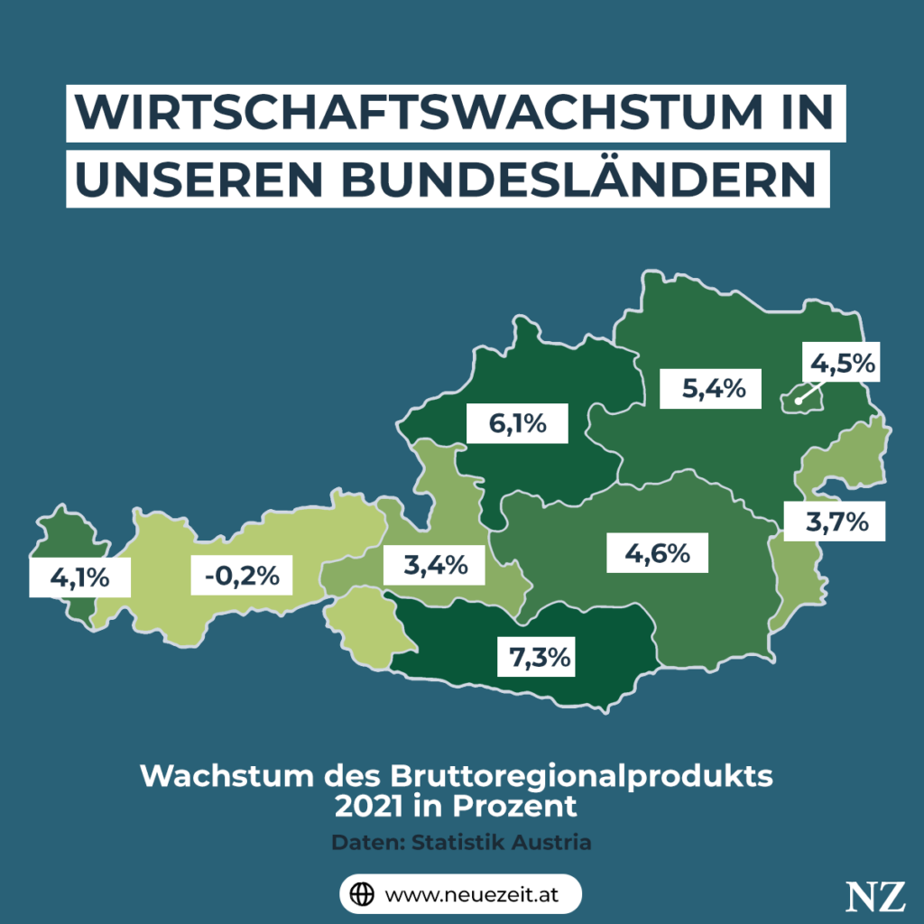 Wirtschaftswachstum Österreich Bundesländer 2021