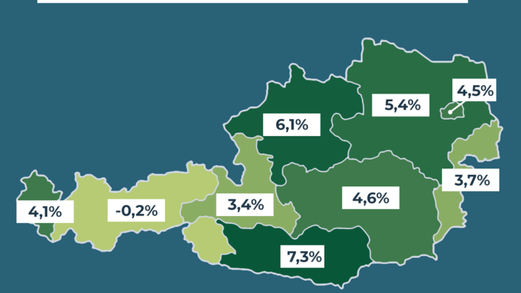Wirtschaftswachstum Österreich Bundesländer 2021