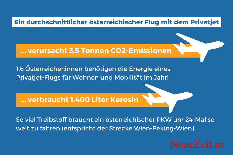 Privatjets