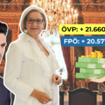Die Politiker-Gehälter in Niederösterreich steigen.