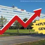 Die Gewinne der EVN schnellen auch 2024 wieder in die Höhe - zwar ist ein kleiner Rückgang im Vergleich zum Vorjahr zu verzeichnen, doch die Top-Manager und Aktionäre gehen nicht mit leeren Händen nach Hause.